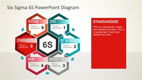 Six Sigma Method For PowerPoint SlideModel