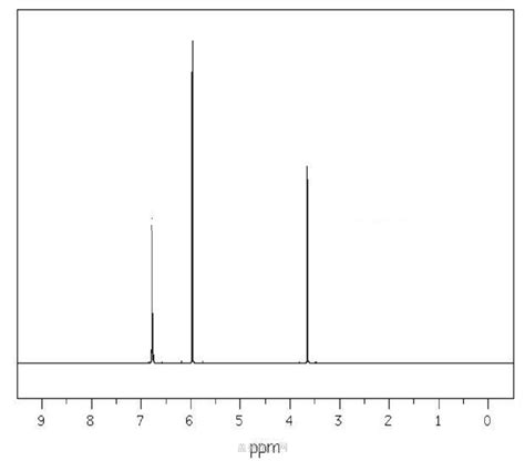 3 4 Methylenedioxy Phenylacetonitrile 4439 02 5 Wiki