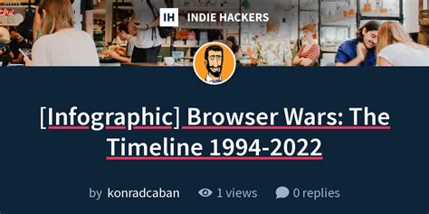 [Infographic] Browser Wars: The Timeline 1994-2022