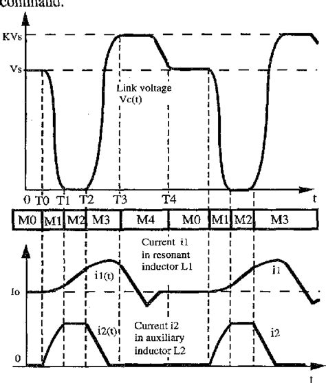 Figure 2 From Design And Implementation Of A Passively Clamped Quasi