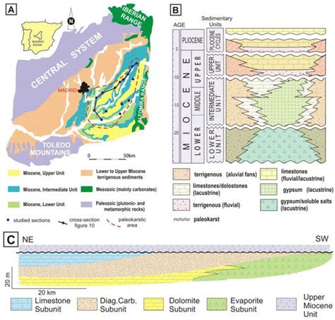 Geosciences Special Issue Tectono Sedimentary Evolution Of Cenozoic