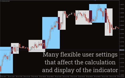 Key Level Indicator For Mt4 Download Free Indicatorspot