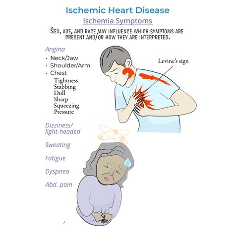 Clinical Pathology Glossary Ischemic Heart Disease Symptoms Angina