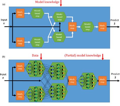 Model Based Deep Learning Paper And Code Catalyzex