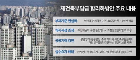 재건축부담금 개선안 재건축 드디어 숨통 트이나1억까지 면제 서울은 의미 없다 땅집고 뉴스