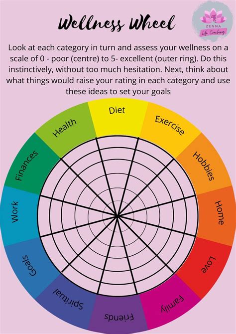 Wellness Wheel Template