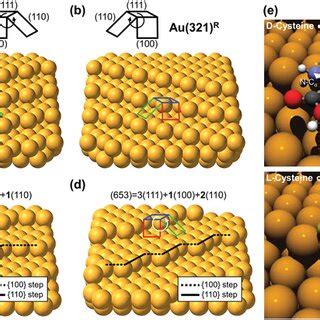 Morphology And Symmetry Of Helicoid Nanoparticles A D Models