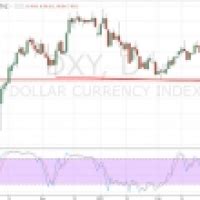 US Dollar Index DXY Starts Off The Week With Gap To The Downside