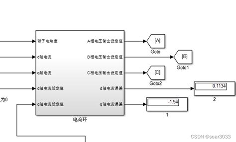 伺服控制的三环控制原理及整定仿真和simulink模型 Csdn博客