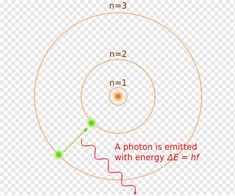 Punto Circular Modelo Bohr Ngulo Texto Ojo Png Pngwing