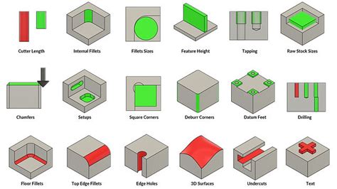 How To Design A CNC Milling Machine? - Unity Manufacture