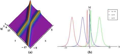 A Overtaking Interaction Between The Two Solitons Via Solutions 20