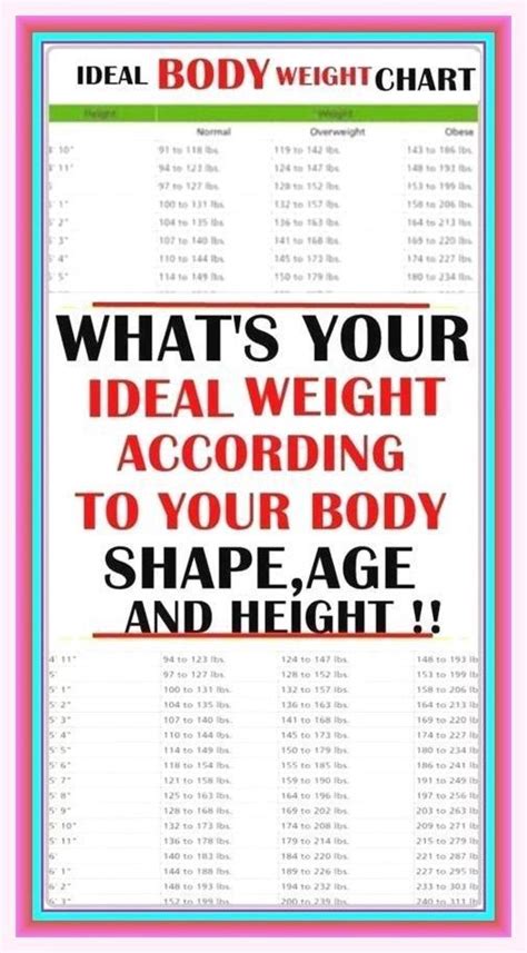 This Is How Much You Should Weigh According To Your Age Body Shape And Height Artofit