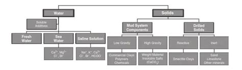 Water-Based Mud Ultimate Guide - Drilling Manual