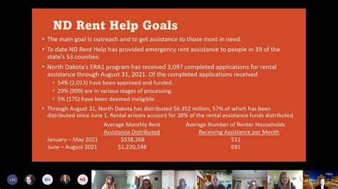 Nd Rent Help And Opening Doors Housing Resources Presentation Youtube