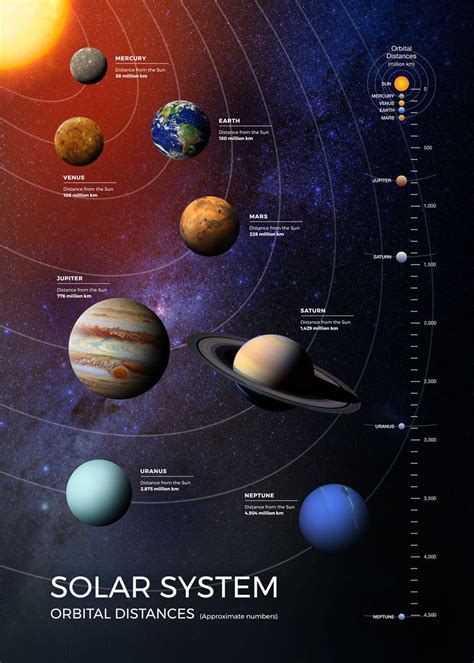 Solar system distances – Artofit