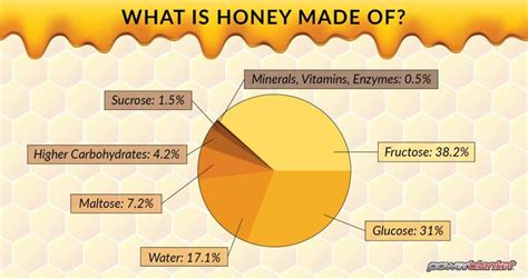 Why Does Honey Crystallize Heat Honey Safely With Powerblanket