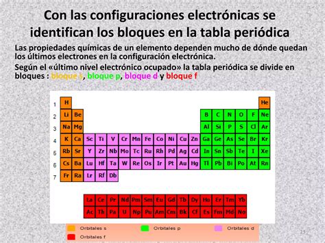 Numeros Cuanticos Ppt