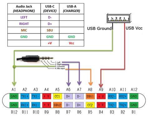 [DIAGRAM] Usb Type C Diagram - MYDIAGRAM.ONLINE