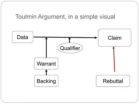 Rogerian Argument Ppt