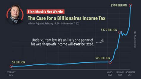 ELON MUSK WORTH $318 BILLION: THE CASE FOR A BILLIONAIRES INCOME TAX ...