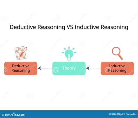 Deductive Reasoning And Inductive Reasoning To See The Difference Of