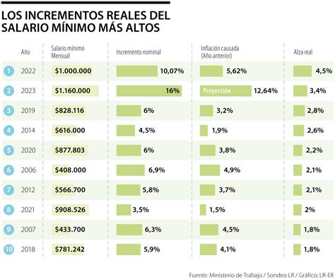 Situación política y social de Colombia Página 553 América Militar