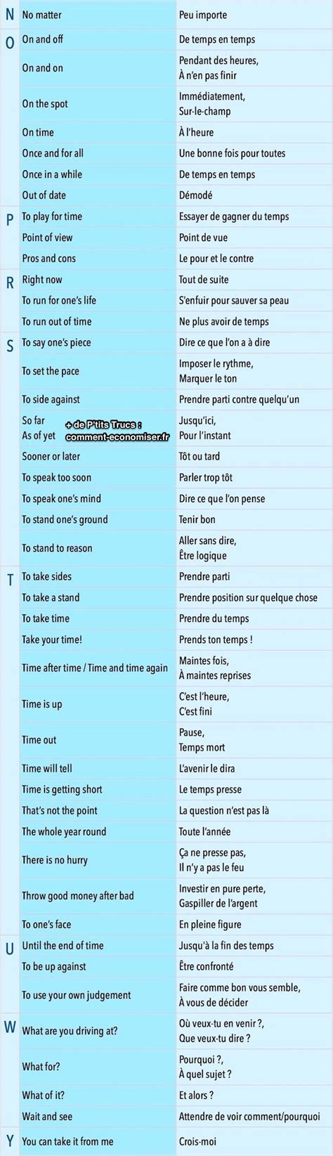 Phrases Indispensables Pour Mener Une Conversation En Anglais