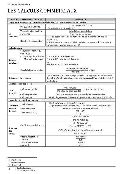 Les Calculs Commerciaux Les Calculs Commerciaux Chapitre Element