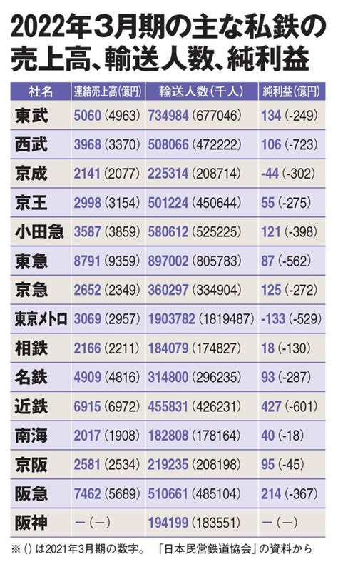 2ページ目 西武×阪神、鉄道会社が球団保有する理由 かつては15球団中、7球団の「親会社」に Aera Dot アエラドット