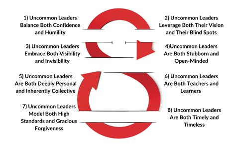 The Eight Paradoxes Of Great Leadership Embracing The Conflicting