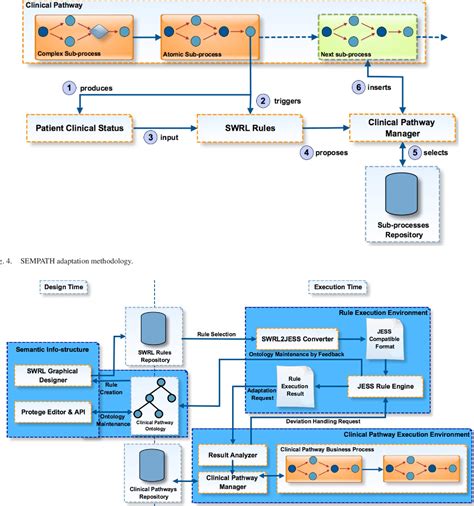 Figure From A Holistic Environment For The Design And Execution Of