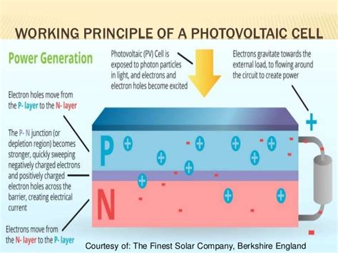 Solar Cell The Working Principle Of Solar Cell