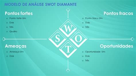 Modelos de análise SWOT em PowerPoint Smartsheet