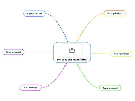 Me Apasiona Jugar Futbol Mind Map