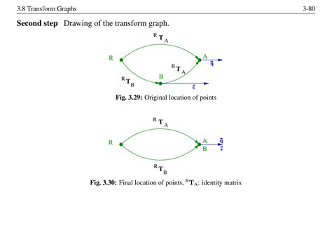 Robotics Lecture Notes Ws 2022 57 Second Step Drawing Of The Transform Graph R B A R A T T R