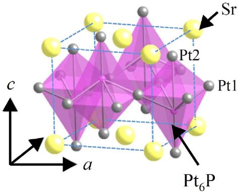 Figure From High Pressure Crystal Growth Of The Antiperovskite