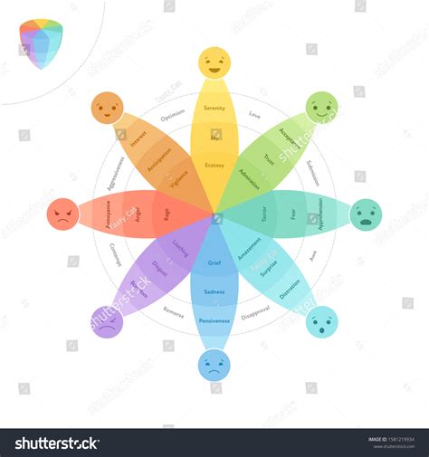 Basic Emotions Chart Images: Browse 62 Stock Photos & Vectors Free ...