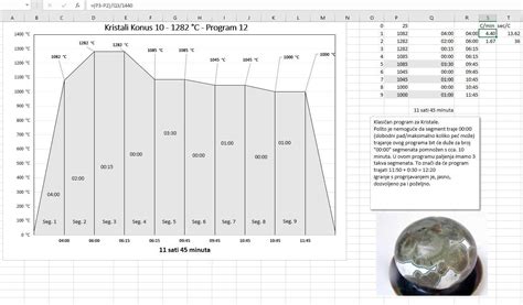 Crystalline Glazed Firing Schedules Firing Schedules Glazy Ceramics