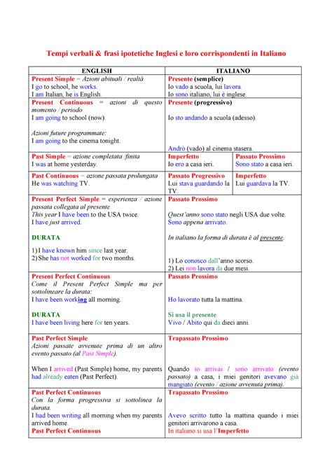 Tempi Verbali Inglesi E Loro Corrispondenti In Italiano Tempi Verbali