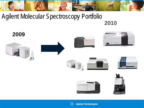 Pdf Fast Simple Qa Qc Of Milk Powder Formulations Using Ftir For