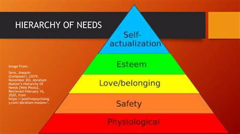 abraham maslow hierarchy   pptx