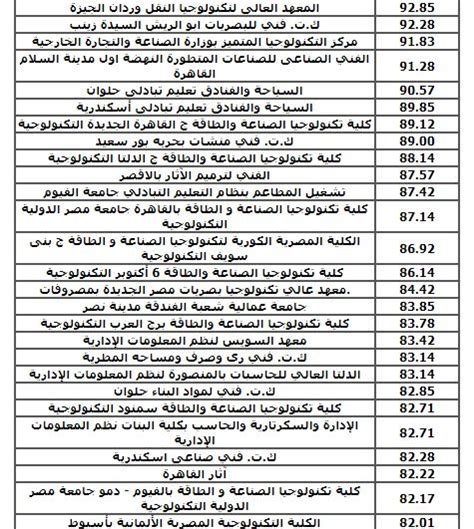 نتيجة تنسيق الدبلومات الفنية الصناعية نظام 3 سنوات 2022 2023