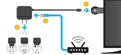 Saiba Como Usar O Chromecast Sem Wi Fi