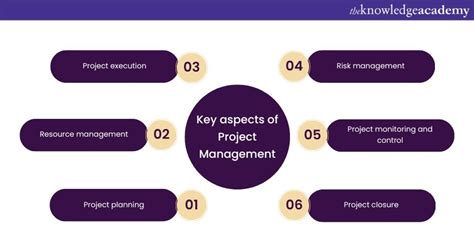 Change Management Vs Project Management Key Differences