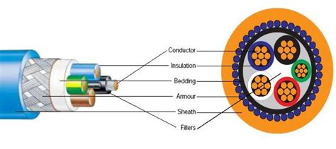 High Voltage Cables vs. Low Voltage Cables: Understanding the Differences