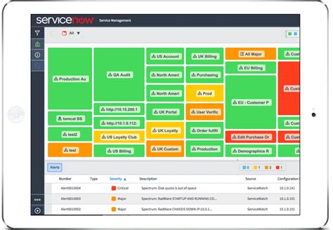 Servicenow Products And Services Explained Nelson Frank