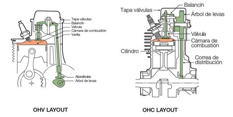 Descubre las razones detrás de la calidad de los motores Honda