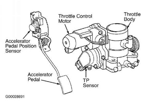 Toyota Throttle Control