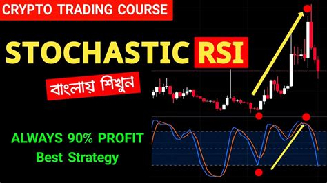 Stochastic Rsi Best Crypto Trading Strategy Tradingview Tradingview